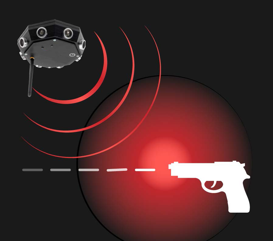 Gunshot-Detection